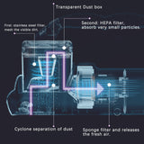 Mattress Vacuum Cleaner, Handheld UV Bed Vacuum Cleaner 16KPa & 12800 Vibrations Per/Min Upgraded Effectively Clean Up Bed, Pillows, Cloth Sofas, Carpets and Ther Fabric Surfaces Hersven