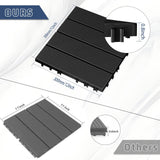 36 sq. ft Plastic Interlocking Deck Tiles, 36 Pack Patio Deck Tiles Waterproof Outdoor Flooring 12" x 12"All Weather Uses for Porch Poolside Balcony Backyard Pathway, Charcoal Gray laapee