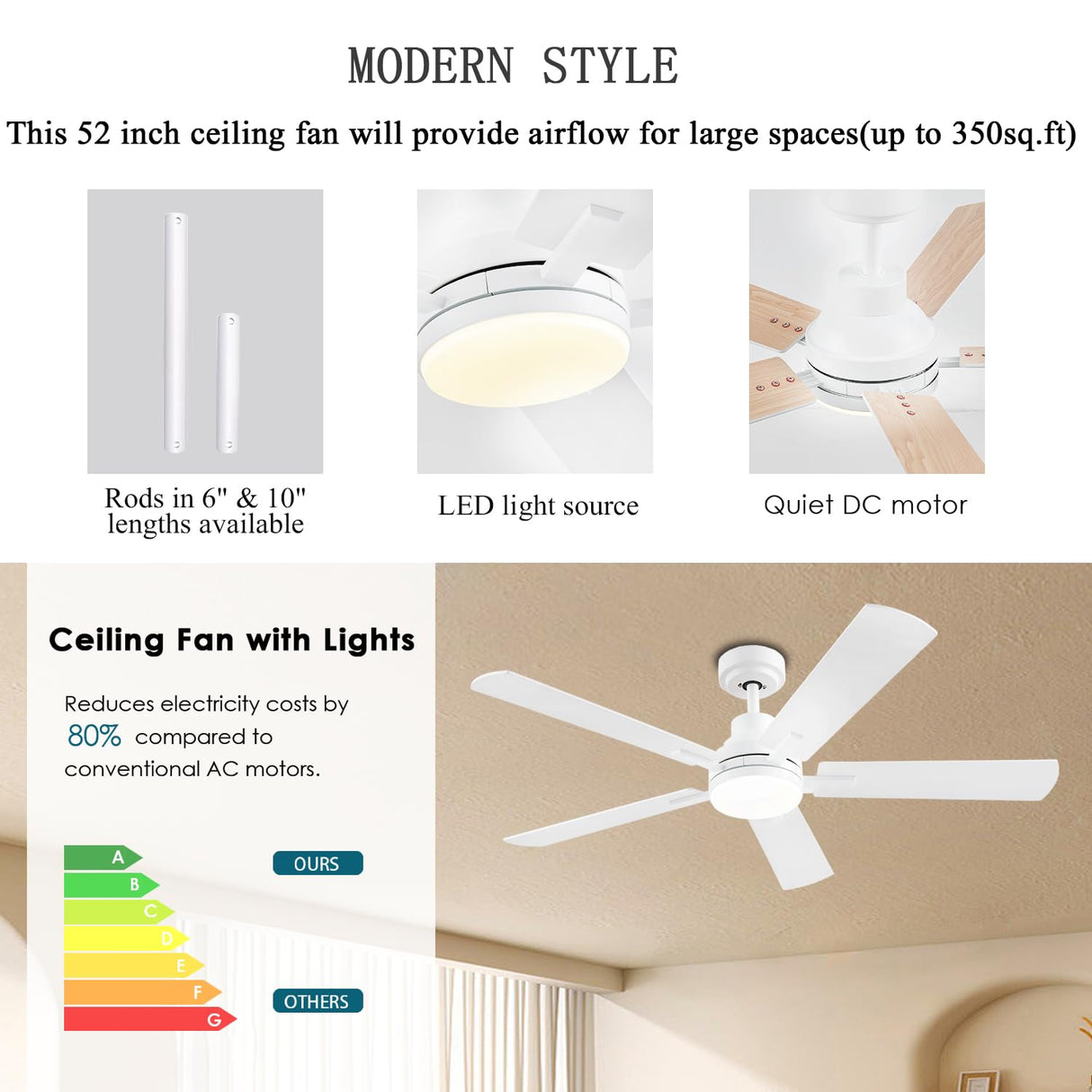 JSAITEE 52 Inch Smart Ceiling Fan with Lights, Remote & App Control, DC Reversible Motor, 8 Speeds Quiet 35dB, 3CCT Dimmable LED, Low Profile Modern Ceiling Fans for Bedroom Living Room, White JSAITEE