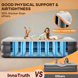 InnoTruth Queen Air Mattress with Built in Pump, 18" Raised Blow Up Colchones Inflables Airbed for Guests & Home, Inflatable Mattresses, Ideal for Home Use and Outdoor Camping, 600lb Weight Capacity InnoTruth