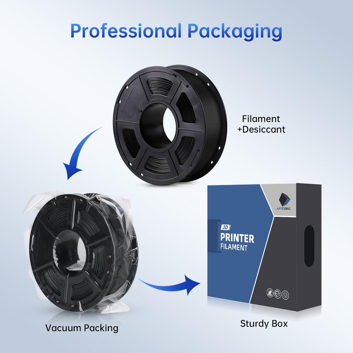 ANYCUBIC PLA Plus (PLA+) 3D Printer Filament 1.75mm Bundle, Dimensional Accuracy +/- 0.02mm, High Toughness, Print with Most FDM 3D Printers, 1KG Spool, 2kg, Grey + Black ANYCUBIC