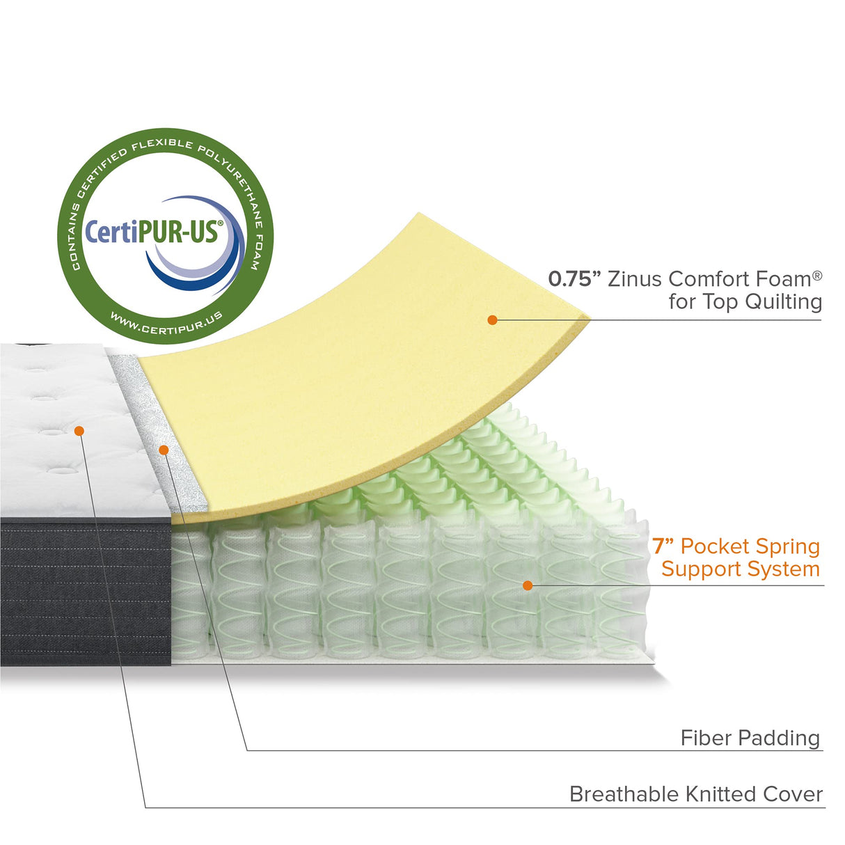 ZINUS 8 Inch Comfort Essential Pocket Spring Hybrid Mattress, Queen, Pressure Relieving Support, CertiPUR-US Certified, Mattress in A Box Zinus