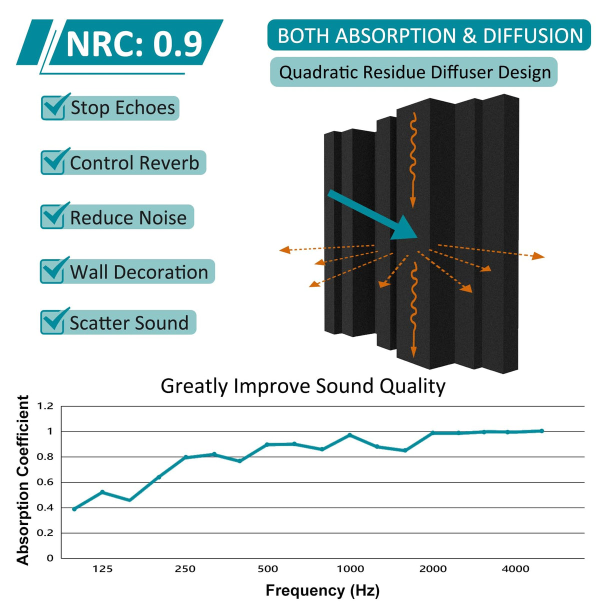 TroyStudio Thickened 12 X 12 X 3 Inch Acoustic Foam Panels in Diffusion Pattern, 12 Pcs High Density Sound Absorbing Foam Diffuser, Soundproof 3D Wall Padding Tiles for Recording Studio Home Office TroyStudio