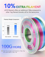 JAYO Silk Rainbow PLA+ Filament 1.75mm, Shiny Multicolor 3D Printer Filament, Fast Color Changes Every 8 Meters in Pink-Yellow-Blue-Green, 1.1kg/2.4lbs JAYO