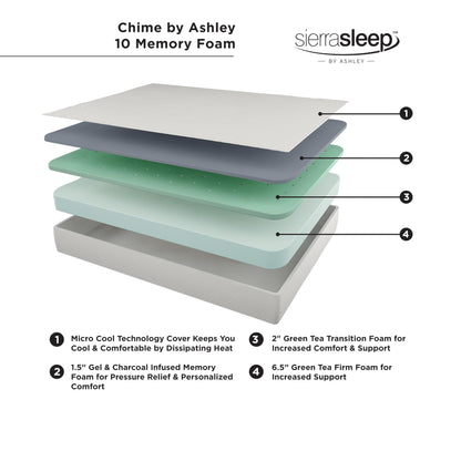 Signature Design by Ashley King Size Chime 10 Inch Medium Firm Memory Foam Mattress with Green Tea & Charcoal Gel