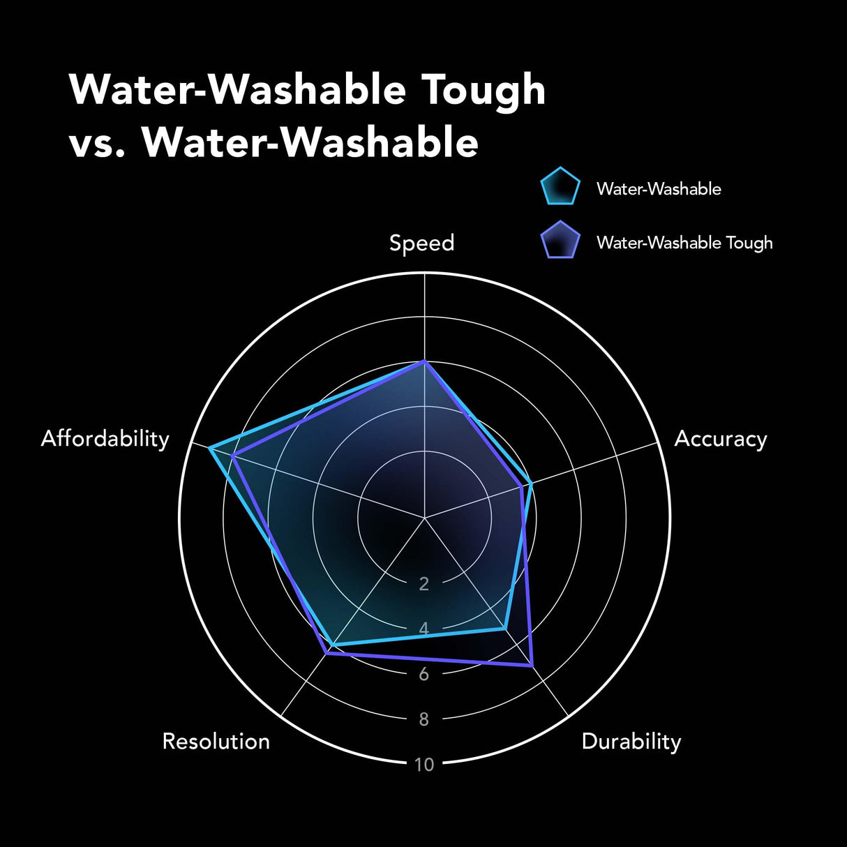 phrozen 3D Printer Water-Washable Rapid Resin [Tough Gray], 405nm LCD UV-Curing Photopolymer Resin, Strong Impact Resistance, High Flexibility, Low Odor, Non-Brittle, Easy to Clean and Cure (1KG) phrozen