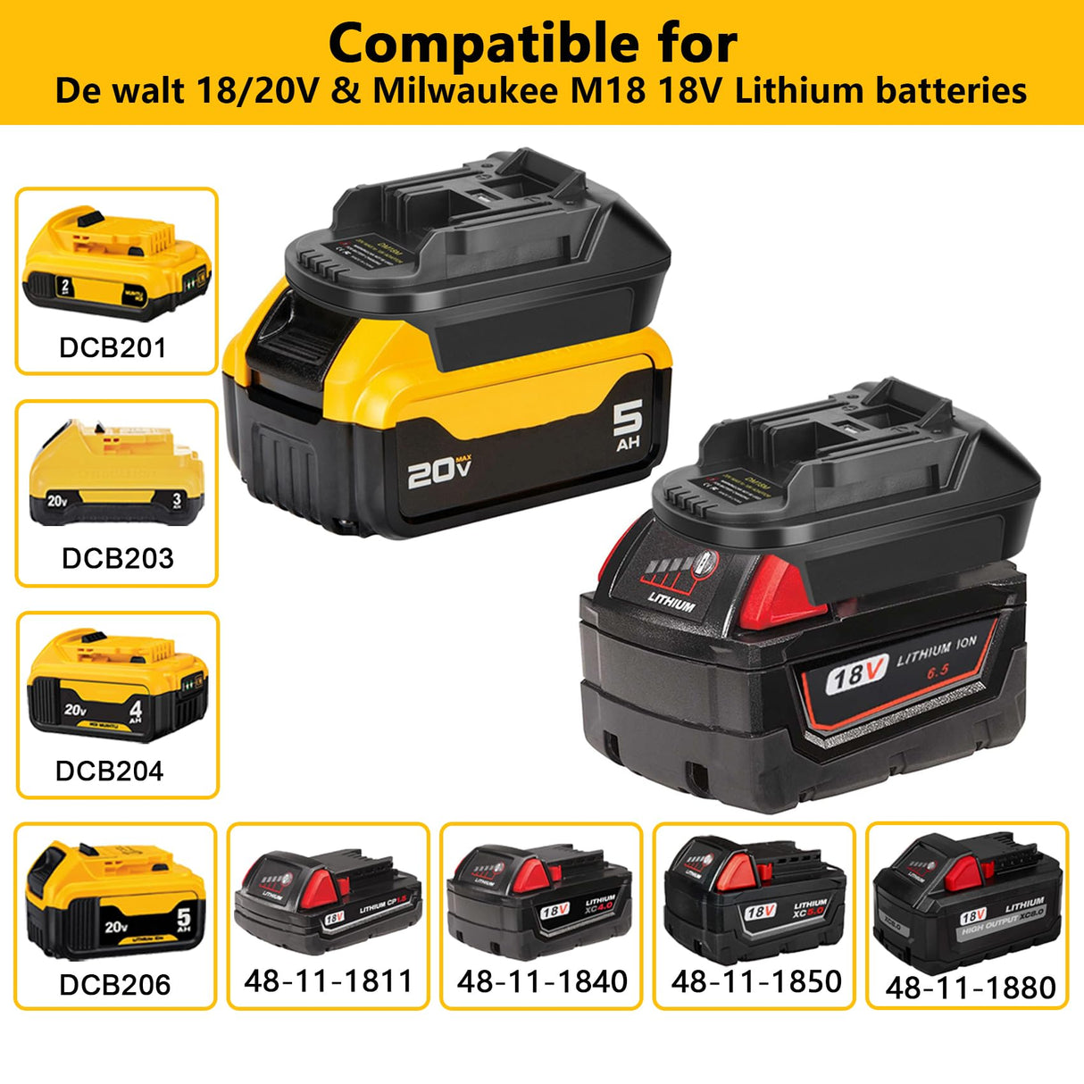 DM18M Converter Battery Adapter with USB Charging Socket for Dewalt 20V Battery & Milwaukee M18 18V Lithium Battery Converter to Makita 18V BL1830 BL1840 BL1850 Cordless Tools Use(Bare Adapter Only) JYJZPB