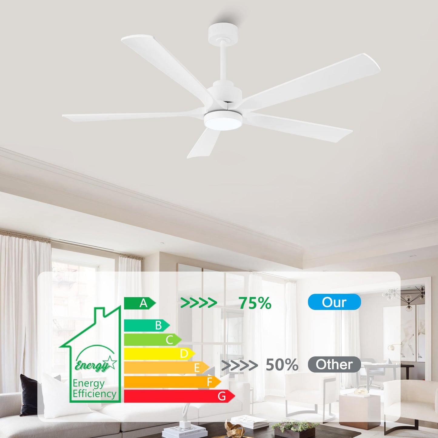 ELEHINSER 52" Modern Ceiling Fan with Light and Remote Control, 5 Solid Wood Blades 6-Speed Noiseless Reversible DC Motor, Ceiling Fan for Bedroom Dinning Living Room, White