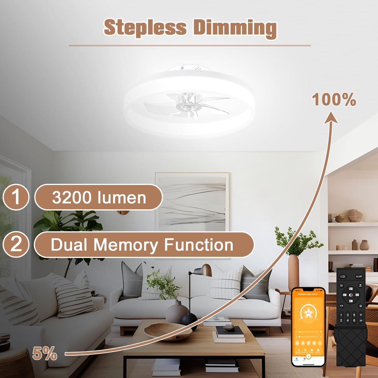 VOLISUN Low Profile Ceiling Fans with Lights and Remote,15.7in Modern Ceiling Fan Flush Mount, 3000K-6500K Dimmable Bladeless LED Fan Light,White Fandelier Ceiling Fans with Lights for Bedroom VOLISUN
