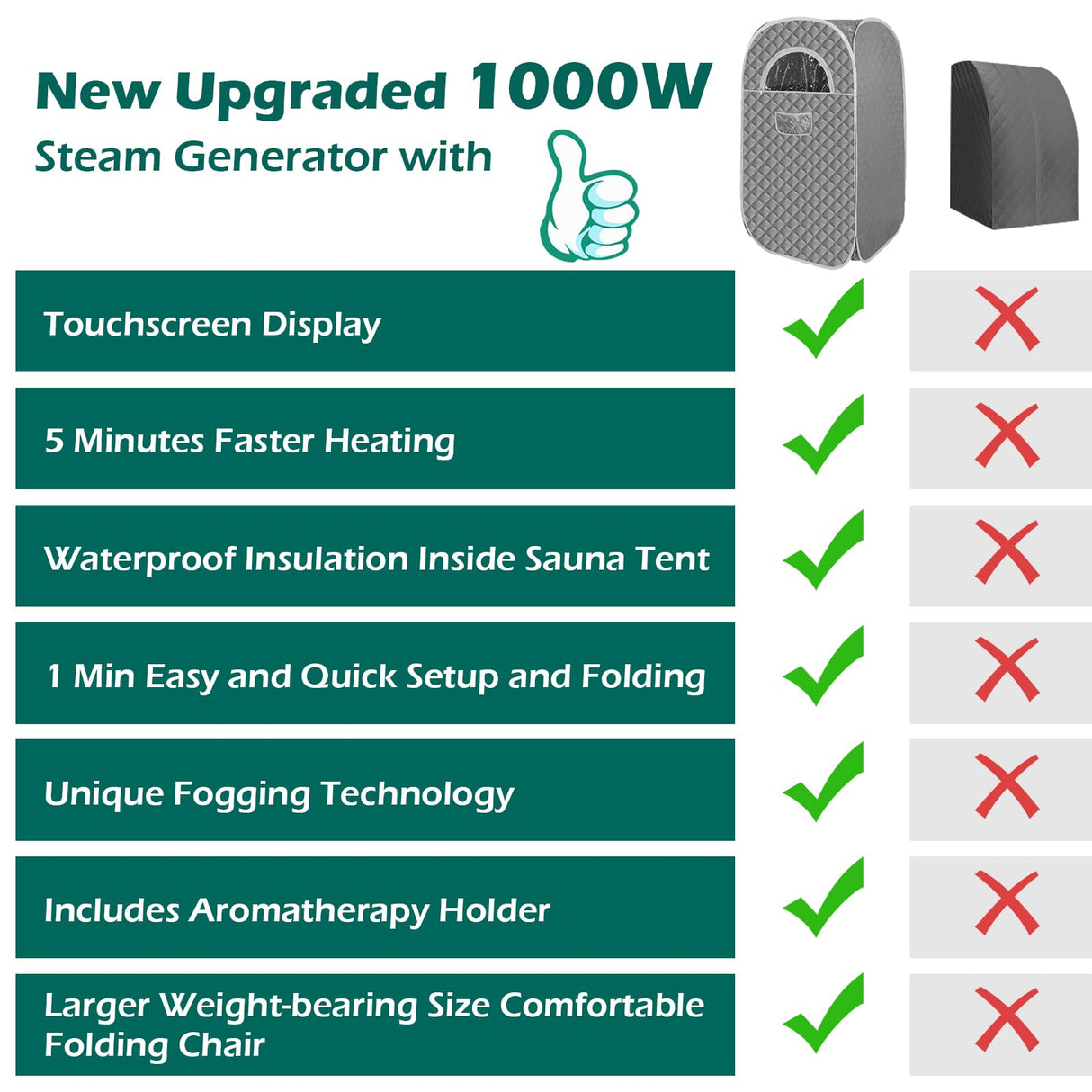 Portable Steam Sauna, Personal Sauna for Home,Steam Sauna,Sauna Box Sauna Tent with 3L Steamer, UV Atomization, Cycling Timer and 9 Levels - Silver Saupaolo