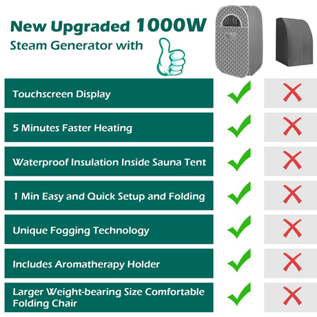 Portable Steam Sauna, Personal Sauna for Home,Steam Sauna,Sauna Box Sauna Tent with 3L Steamer, UV Atomization, Cycling Timer and 9 Levels - Silver Saupaolo