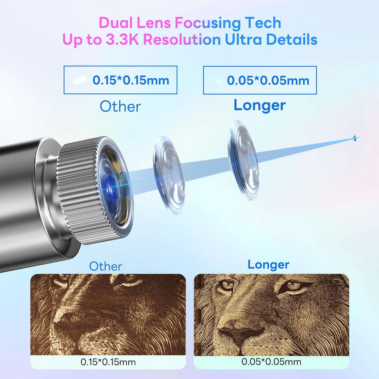 Longer Nano Portable Laser Engraving Machine - 5000mm/s High Speed, 6W Laser Output Power, 0.05mm Precision, Suitable for Wood, Acrylic, Leather, Fabric, Metal, Ceramic, DIY Projects Longer