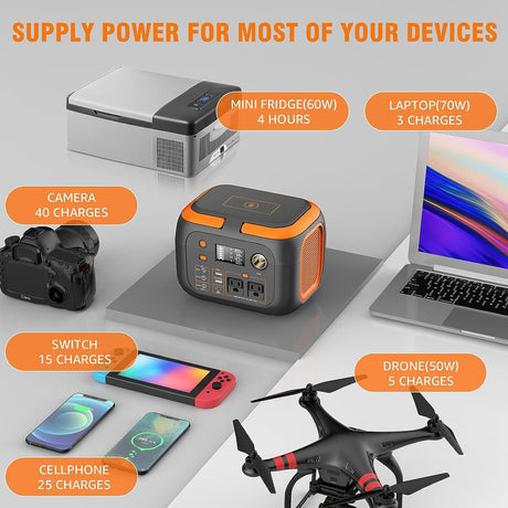 SinKeu 300W Portable Power Station, 260Wh/70000mAh Outdoor Solar Generator, Mobile Lithium Battery Pack, 110V Outlet Solar Power Banks, Camping Power Supply for Laptop, Hurricane Supplies SinKeu