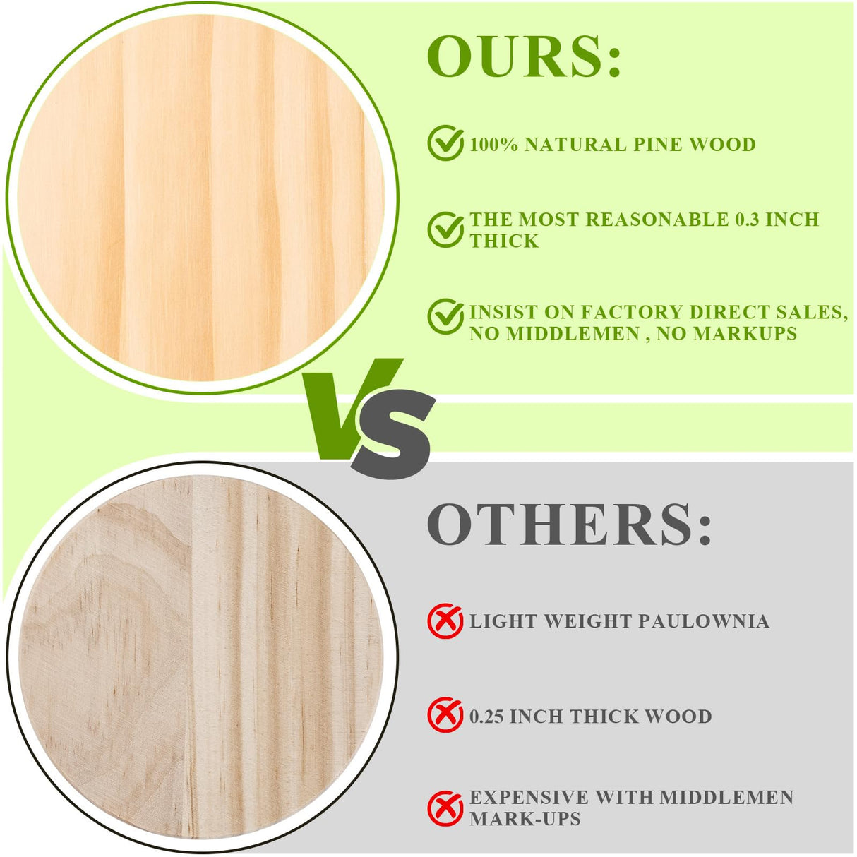 36Pcs Unfinished Wood Coasters-4 in Unfinished Natural Wood Slices for Crafts with Non-Slip for Wedding Decoration/Blank Coasters Wood Kit DIY Architectural Models Drawing Painting Wood Engraving Yangbaga