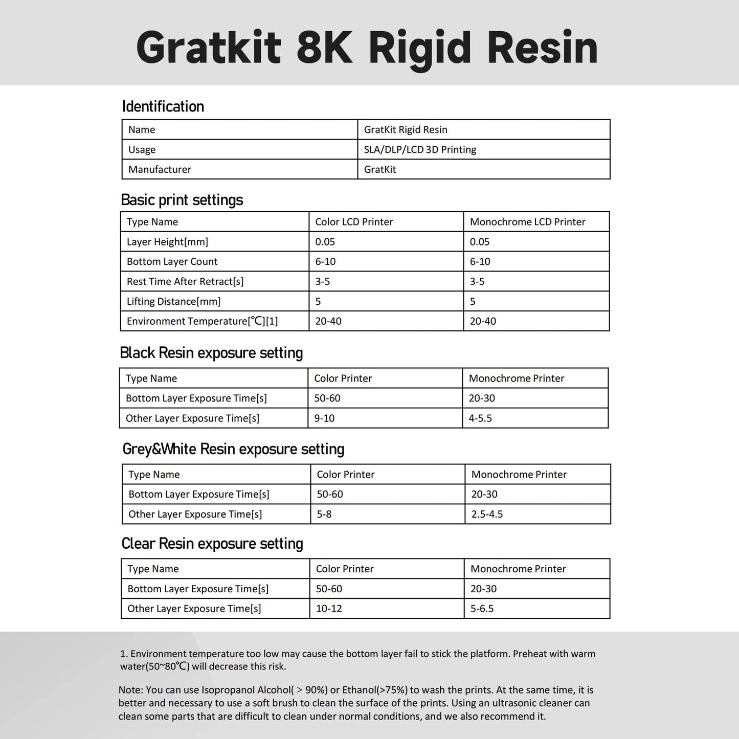 GratKit 8K Rigid Resin, 3D Printer 405nm UV-Curing Photopolymer Resin, High Precision Low Odor 3D Printing Resin - 5000g,Black - WoodArtSupply