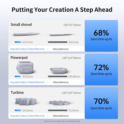 Anycubic Kobra 2 Neo 3D Printer, Upgraded 250mm/s Faster Printing Speed with New Integrated Extruder Details Even Better, LeviQ 2.0 Auto-Leveling Smart Z-Offset Ideal for Beginners 8.7"x8.7"x - WoodArtSupply