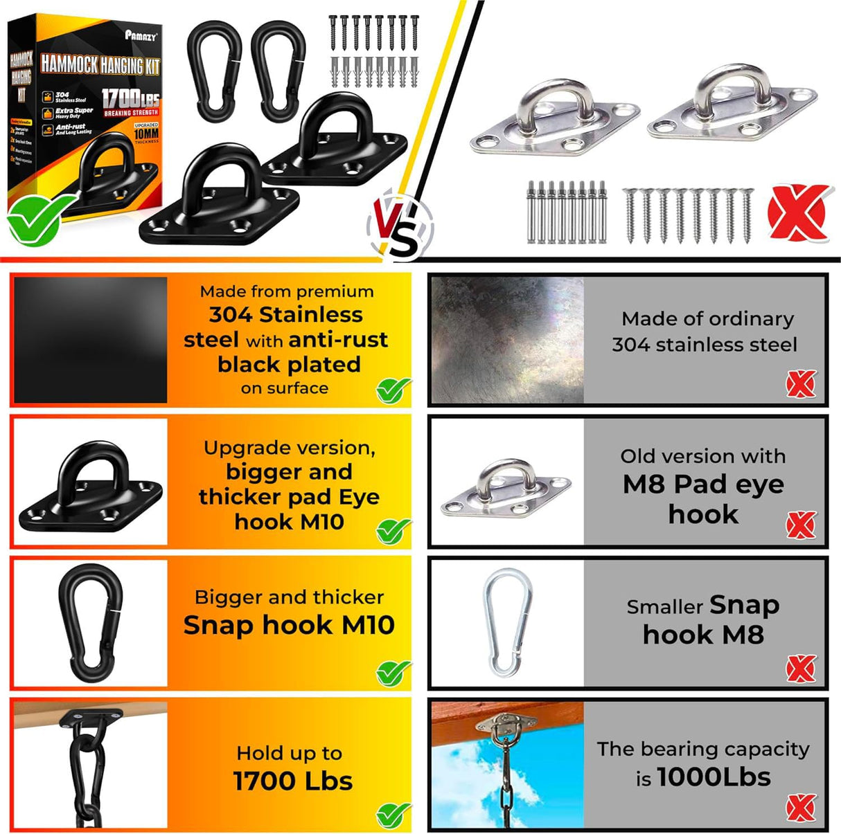 [Upgraded] 1700 lb Capacity 2PCS M10 Stainless Steel Pad Eye Hooks+2PCS 10MM Snap Hook + 8PCS Heavy Duty Screws for Hammock Hanging Kit, Swing Hanging, Wall/Ceiling Mount, Indoor & Outdoor PAMAZY