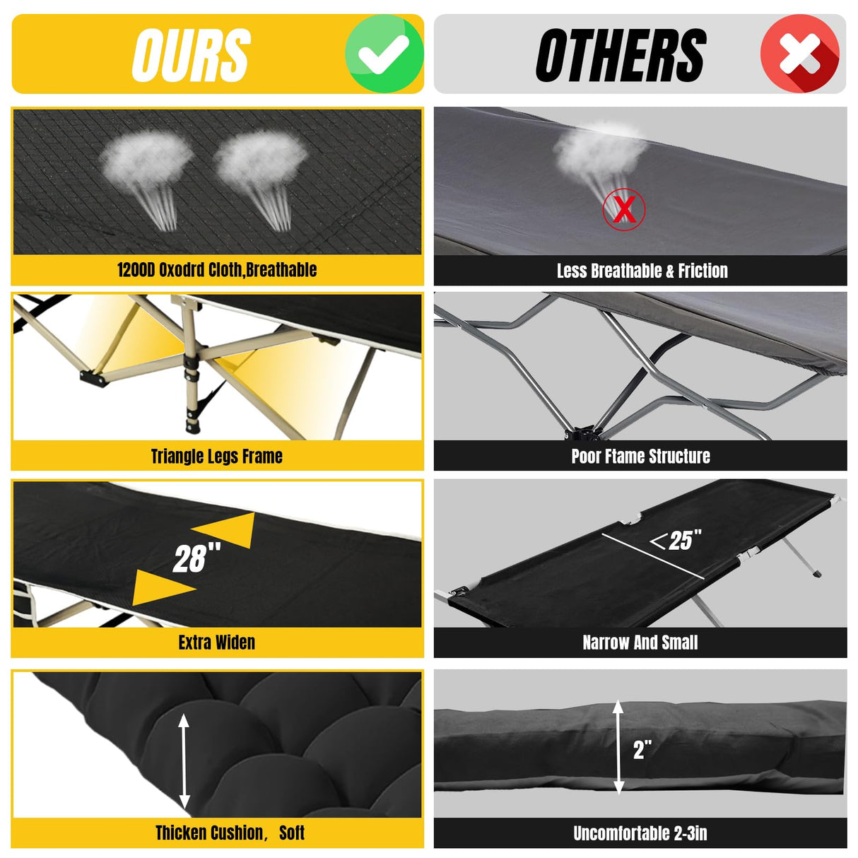 YELLOW JACKET Folding Camping Cot for Adults,600LBS Max Load,28" Wide Sleeping Cot with Removable Thick Mattress Portable Foldable Camping Bed with Carry Bag for Camp,Home,Office,Travel,Black YELLOW JACKET