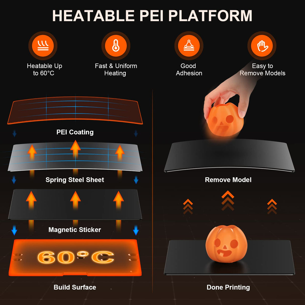 Newest Tina2S 3D Printer, HEPHI3D 3D Printers WiFi Cloud Printing Auto Bed Leveling, Fully Assembled Mini 3D Printers for Beginners, Silent Print, Fully Open Source DIY 3D Printers for Home, School HEPHI3D