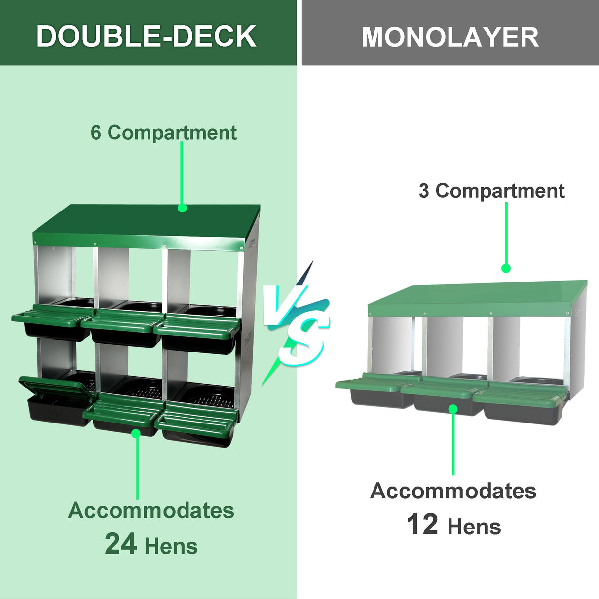 Eggluuz Chicken Nesting Box, 6 Compartments Chickens Egg Laying Nest Boxes for Hens Eggluuz