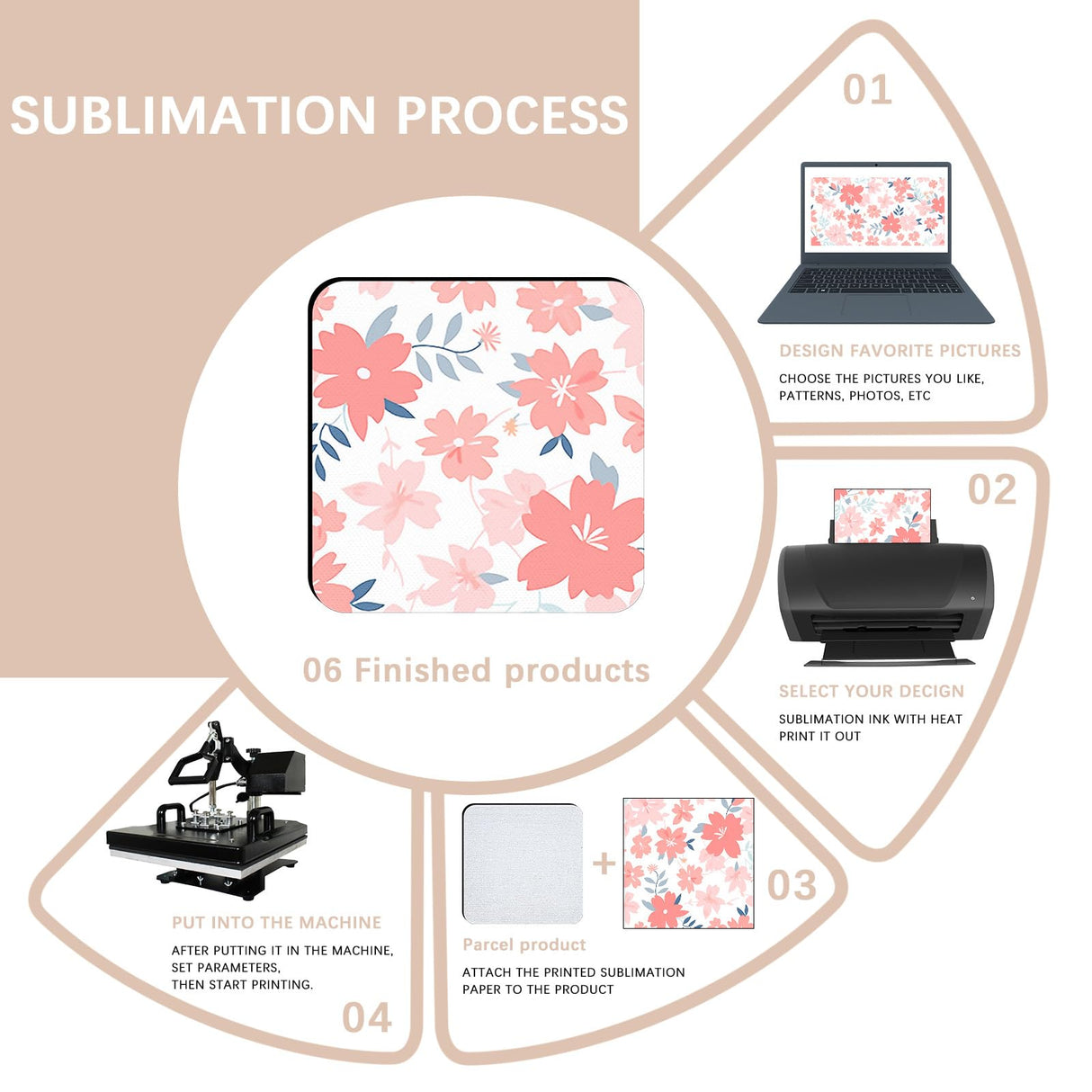 50 PCS Sublimation Coasters Blanks Bulk, 4x4 Inch Square Blank Cup Mat Rubber for Sublimation Transfer Heat Press Printing DIY Crafts ORJ