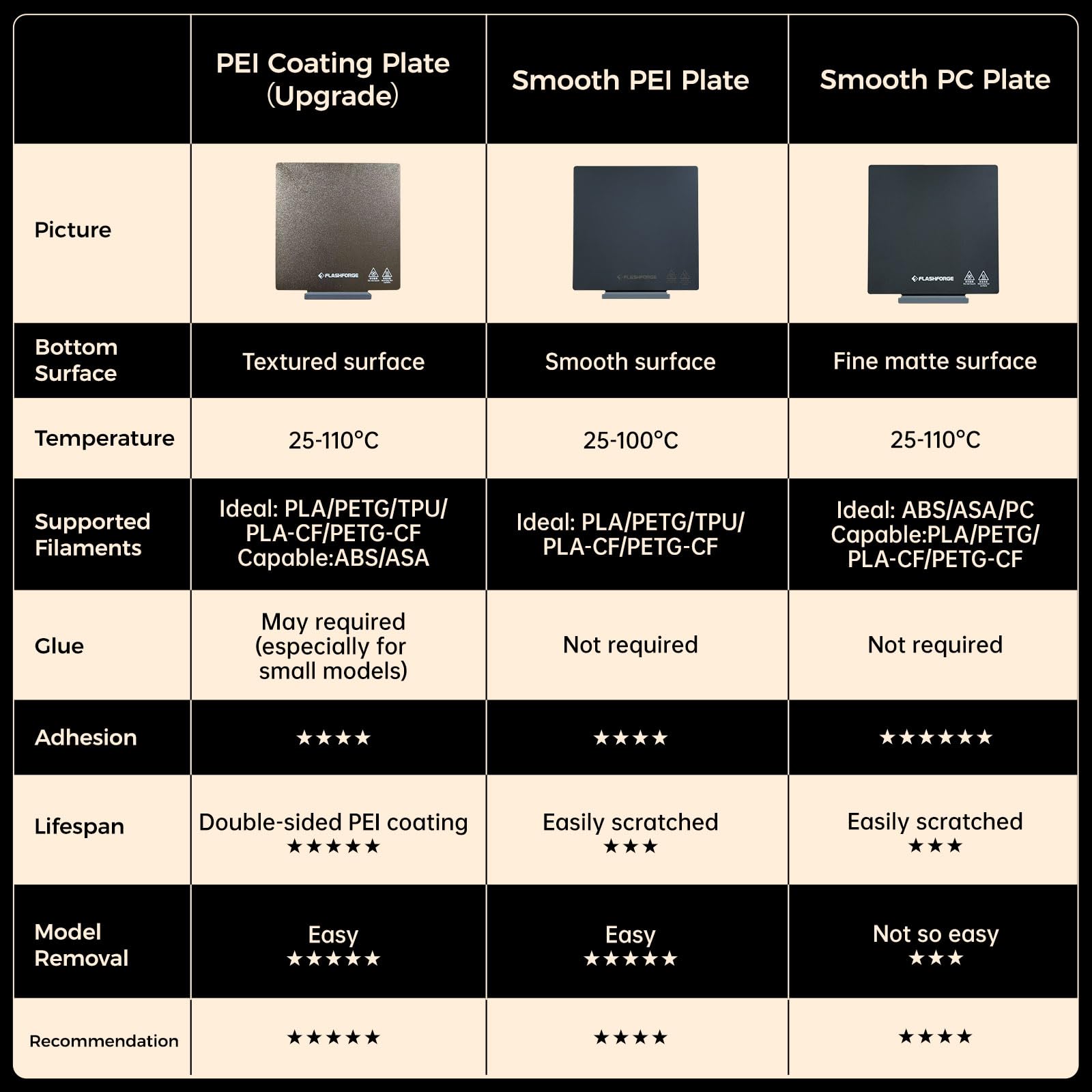 FLASHFORGE Adventurer 5M Series Smooth PEI Platform, Tool-Free Model Removal, Automatic Separation After Cooling, Glue-Free Printing for PLA and TPU Filament - WoodArtSupply