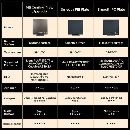 FLASHFORGE Adventurer 5M Series Smooth PEI Platform, Tool-Free Model Removal, Automatic Separation After Cooling, Glue-Free Printing for PLA and TPU Filament - WoodArtSupply