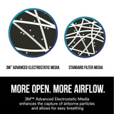 3M Aura Particulate Respirator 9205+ N95, Lightweight, Three Panel Designed Respirator Helps Provide Comfortable And Convenient Respiratory Protection, 10-Pack 3M