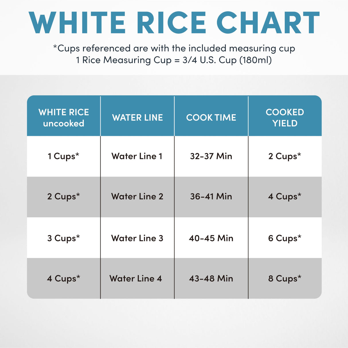 Aroma Housewares ARC-994SB Rice & Grain Cooker Slow Cook, Steam, Oatmeal, Risotto, 8-cup cooked/4-cup uncooked/2Qt, Stainless Steel AROMA