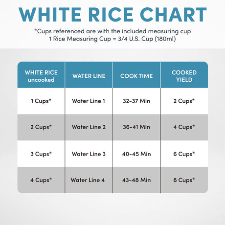 Aroma Housewares ARC-994SB Rice & Grain Cooker Slow Cook, Steam, Oatmeal, Risotto, 8-cup cooked/4-cup uncooked/2Qt, Stainless Steel AROMA