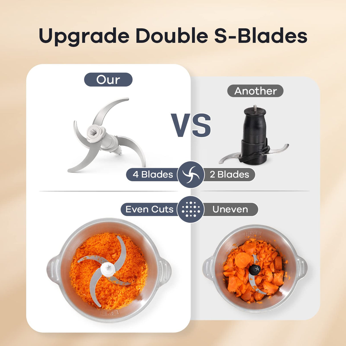 GANIZA Food Processors, Electric Food Chopper with Meat Grinder & Vegetable Chopper - 2 Bowls (8 Cup+8 Cup) with Powerful 450W Copper Motor - Includes 2 Sets of Bi-Level Blades for Fruits/Meat/Nuts Ganiza