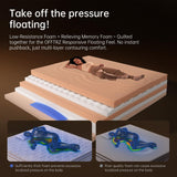 OFFTR z Queen Mattress 12 Inch Mattress Queen Size in a Box,Superior Hybrid Mattress with Memory Foam for Extra Lumbar Support,100 Night Trial,Maximum Support,Zoned Spring (12 Inch, Queen) OFFTR z