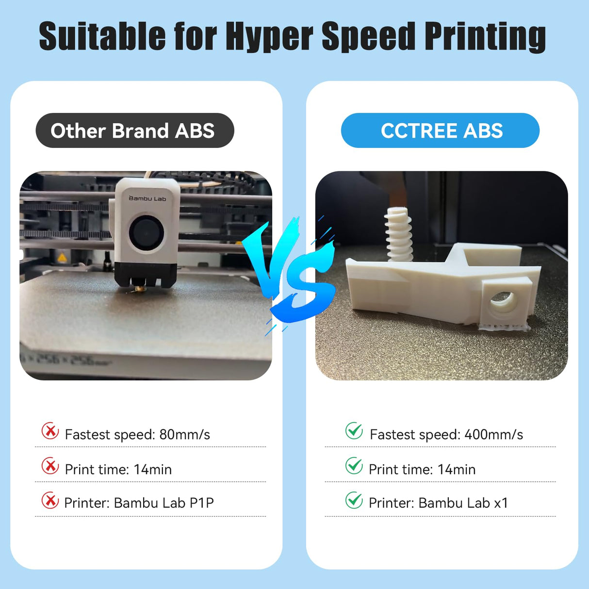 CCTREE ABS Filament 1.75mm, 1kg Spool, Dimensional Accuracy ±0.03mm, ABS+ 3D Printer Filament Plus, High Strength & Heat Resistance 3D Printing Filament, Skin CCTREE