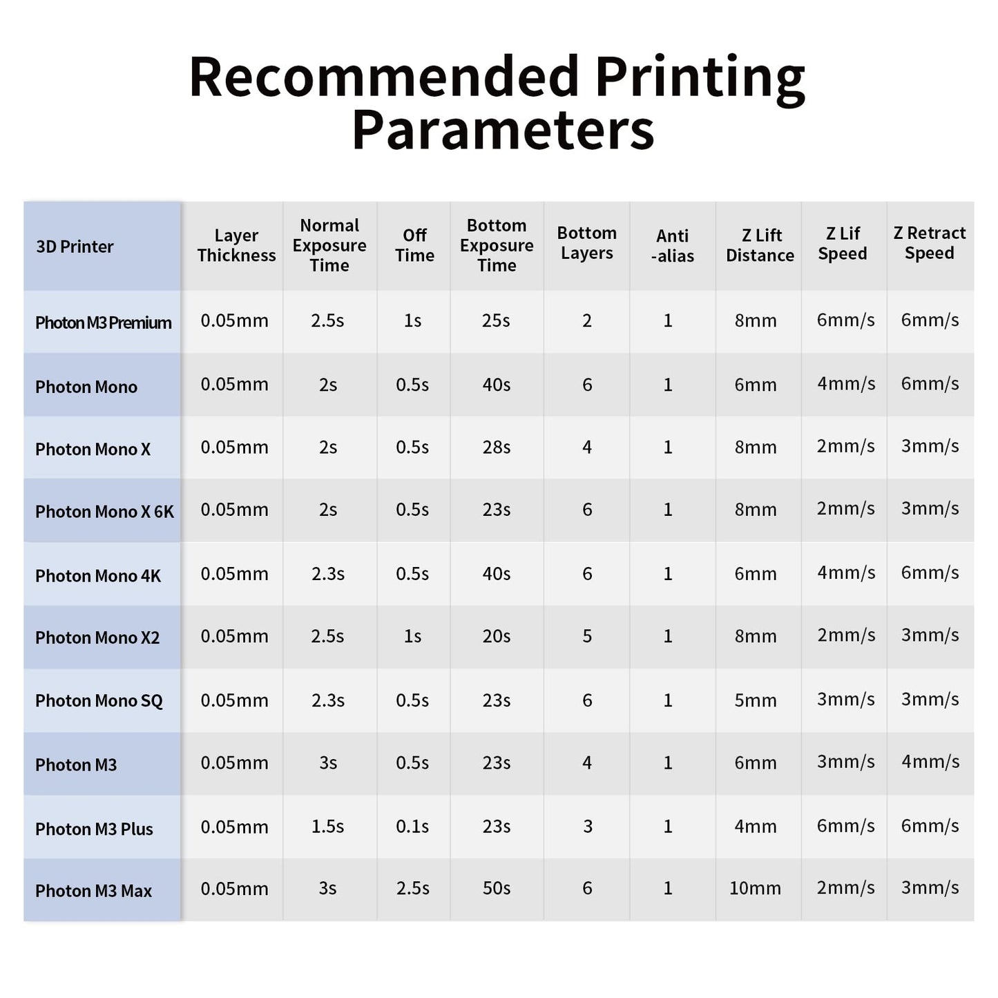 ANYCUBIC Tough Resin 2.0, 3D Printer Resin with Upgraded High Toughness and High Precision, 365-405nm Fast Curing 3D Resin for 4K 8K LCD/DLP/SLA 3D Printing (Grey, 1kg)