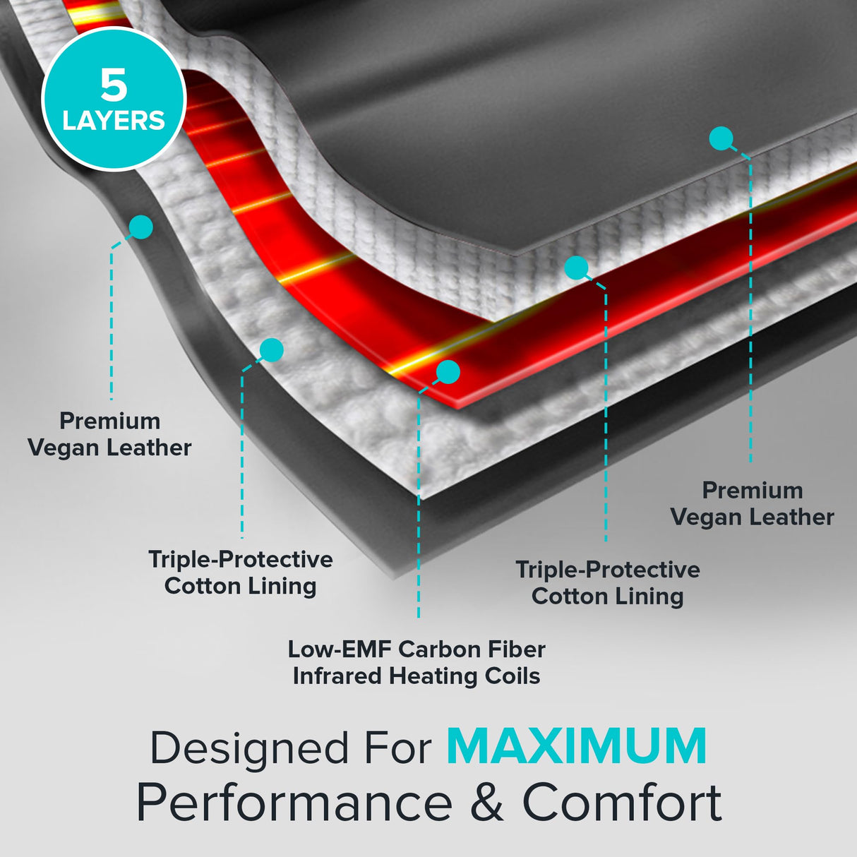 Portable Sauna Blanket with Bonus Cotton Insert Towel - V2.0 Major Upgrades! Premium Far Infrared Sauna Blanket for Detoxification - Sauna Blanket Infrared Saunas for Home with 85-185℉ Temp Range REVIIV