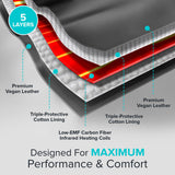 Portable Sauna Blanket with Bonus Cotton Insert Towel - V2.0 Major Upgrades! Premium Far Infrared Sauna Blanket for Detoxification - Sauna Blanket Infrared Saunas for Home with 85-185℉ Temp Range REVIIV