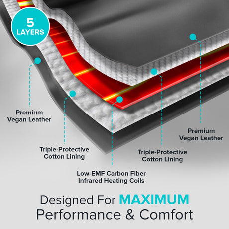 Portable Sauna Blanket with Bonus Cotton Insert Towel - V2.0 Major Upgrades! Premium Far Infrared Sauna Blanket for Detoxification - Sauna Blanket Infrared Saunas for Home with 85-185℉ Temp Range REVIIV