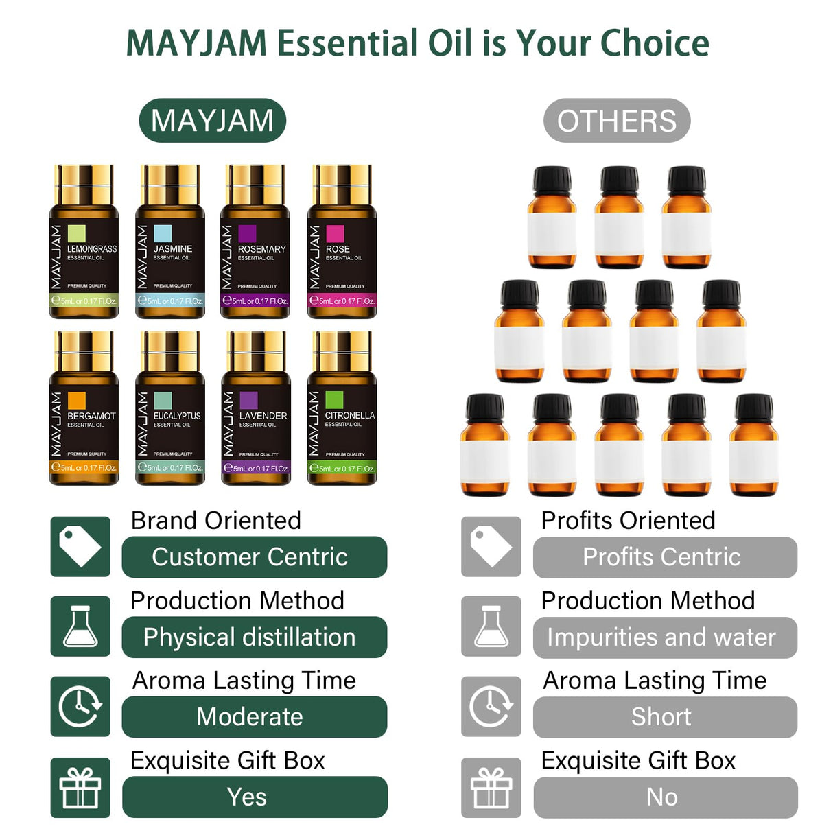 MAYJAM Essential Oil Set, 35PCS Premium Essential Oils Kit, 5ML Essential Oils Fragrance Oil Scent for DIY Candle and Soap Making MAYJAM