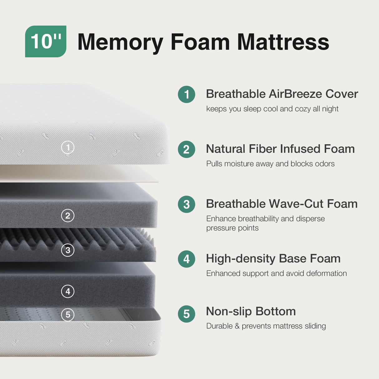 Novilla Memory Foam Mattress Full, 10 Inch Full Size Mattress with Comfort Foam & High-Density Support Foam for Pressure Relief & Contour Support Mattresses in a Box, Medium Firm Feel Novilla