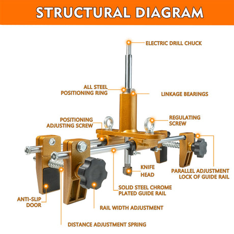 Mortise Lock Jig,Door Lock Hole Opener Kit for Wooden Doors,Door Lock Installation Kit Mortising Machine Mortise Jig with 3 Drill Bits,Suitable for Angle Grinder and Electric Hand Drill YoTmake