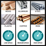 ONEMANA 5 inch Cordless Band Saw，20V MAX Cutting Capacity Brushless Metal Band Saw,Not Hot Sparks, Portable Band Saw for Deep Cut with 6 Speeds Adjustable（Tool Only） ONEMANA