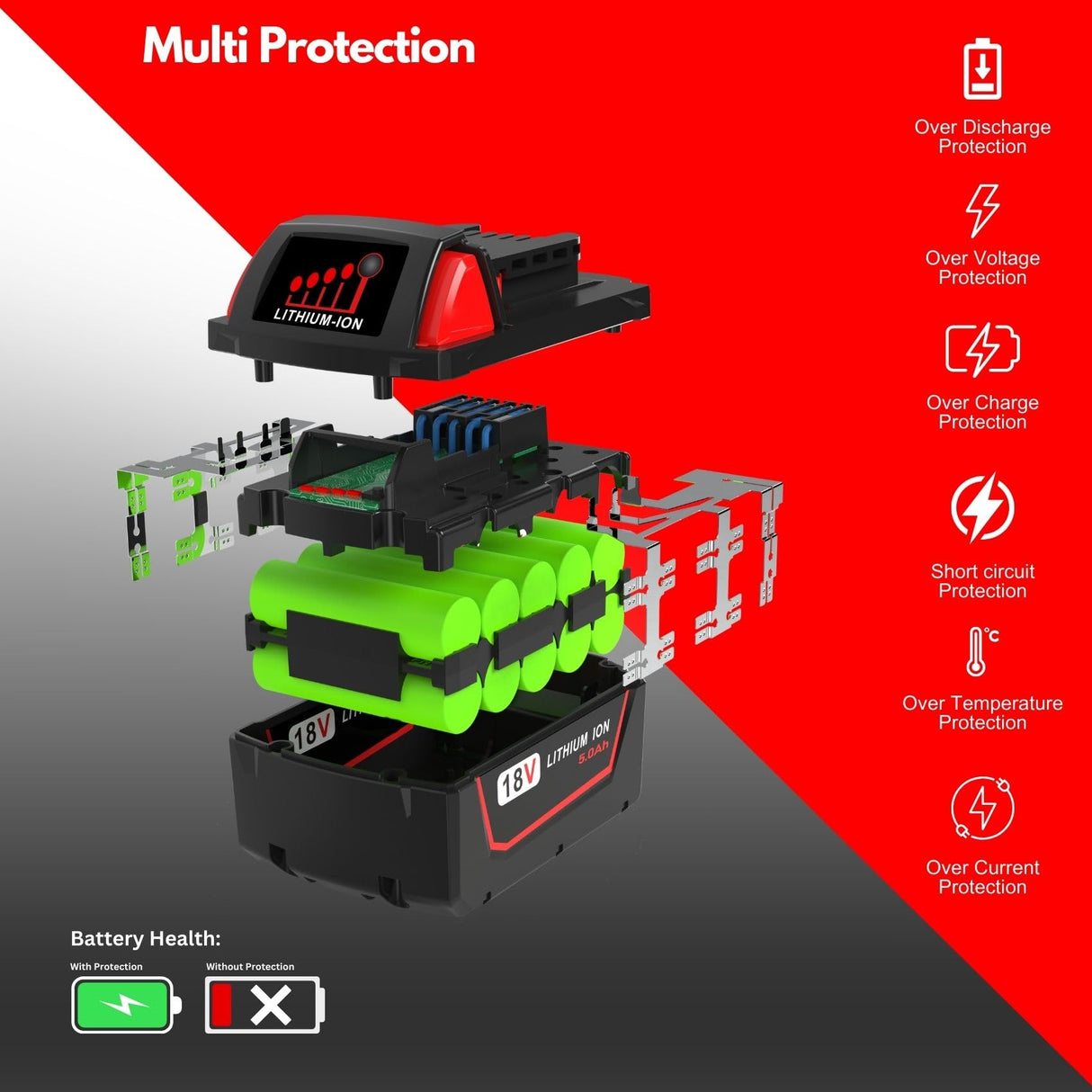 2 Pack 5.0Ah 18V Replacement Battery and Charger for Milwaukee M18 Lithium ion Battery, Compatible with Milwaukee M18 Cordless Power Tools 18V Lithium Battery 48-11-1850 48-11-1840 48-11-1860 Battboozter