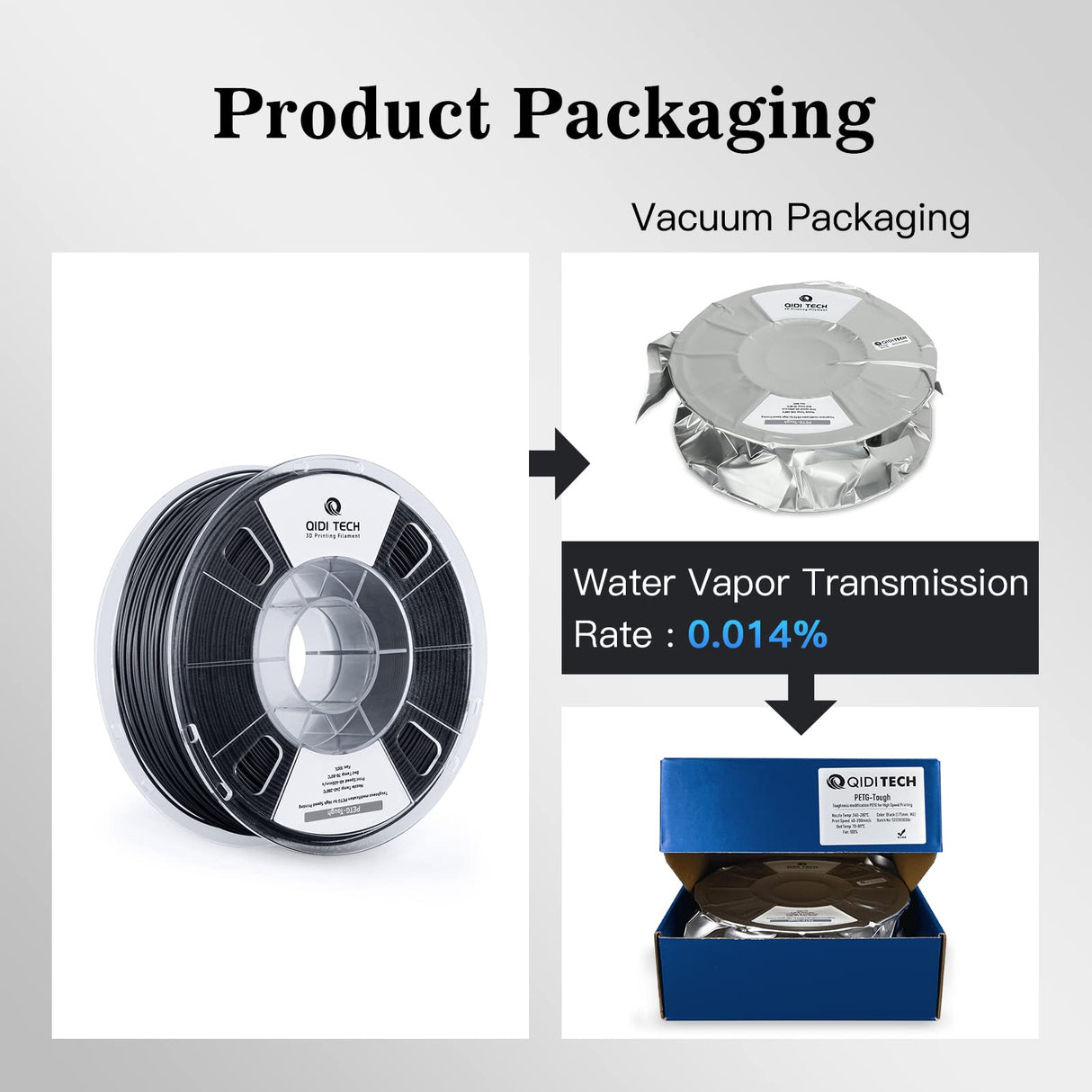 R QIDI TECHNOLOGY PETG-Tough 3D Printer Filament, Toughness PETG Filament 1.75mm, 3D Printing Filament 1kg Spool(2.2lbs), Suitable for Hyper Speed Printing, Fit Most FDM 3D Printer, Black R QIDI TECHNOLOGY