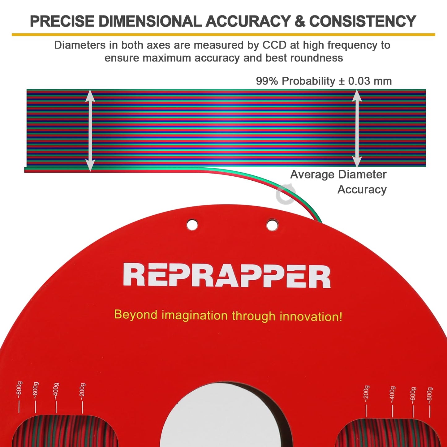 Reprapper Triple Color Filament Coextrusion PLA Filament 1.75mm for 3D Printer, Multicolor Like Dual Color Rainbow PLA, 2.2lbs (1kg), Silk PLA Red/Blue/Green - WoodArtSupply