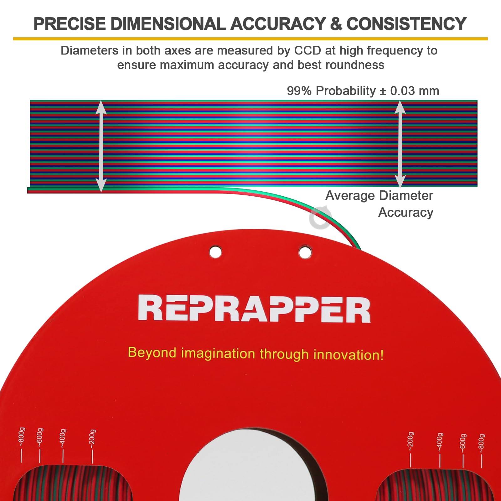 Reprapper Triple Color Filament Coextrusion PLA Filament 1.75mm for 3D Printer, Multicolor Like Dual Color Rainbow PLA, 2.2lbs (1kg), Silk PLA Red/Blue/Green - WoodArtSupply