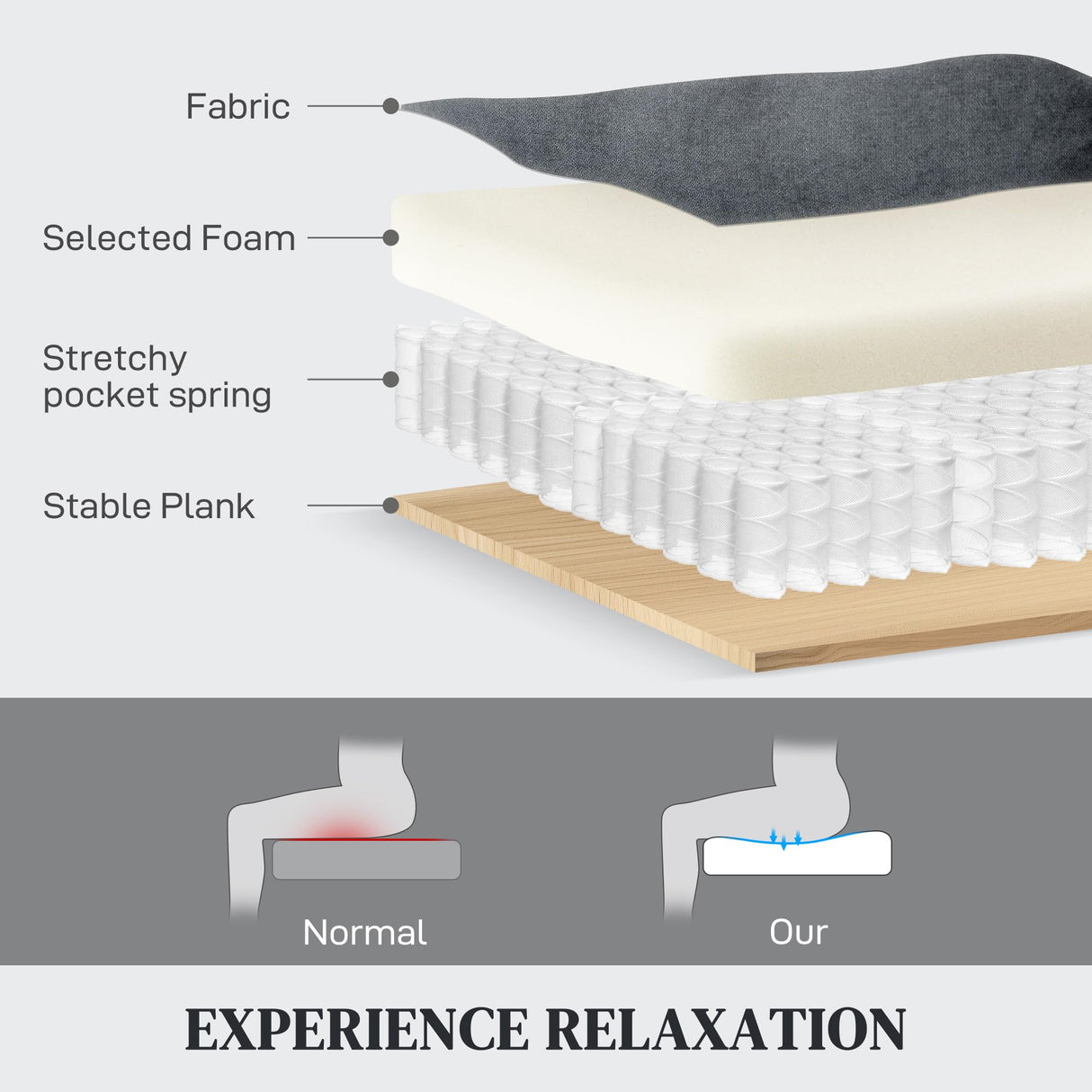 HOMCOM Swivel Rocker Recliner Chair, Wide Glider Rocking Single Sofa with Pocket Spring, Footrest, Modern Fabric Overstuffed Reclining Chair for Living Room, Bedroom, Quick Assembly, Gray HOMCOM