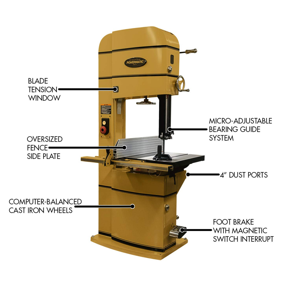Powermatic 20-Inch Woodworking Bandsaw, 5 HP, 1Ph 230V (PM2013B) Powermatic