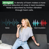 Kaqiluo 2 Pack High Density Self-Adhesive Sound Insulation Acoustic Closed Cell Foam, 0.4" x 12" x 71", 10 mm Thick,11.6 sqft Sound Proof Padding,Fire,Water Resistant Acoustic Treatment Foam Kaqiluo