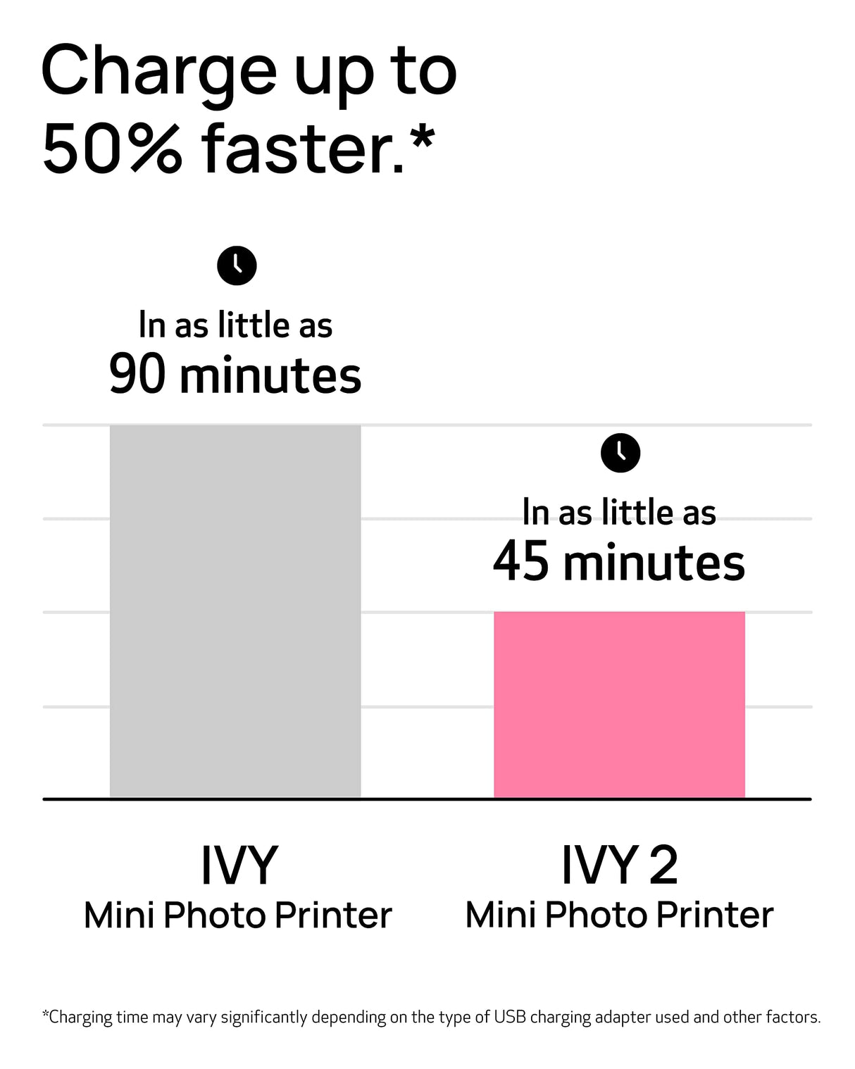 Canon Ivy 2 Mini Photo Printer, Print from Compatible iOS & Android Devices, Sticky-Back Prints, Pure White Canon