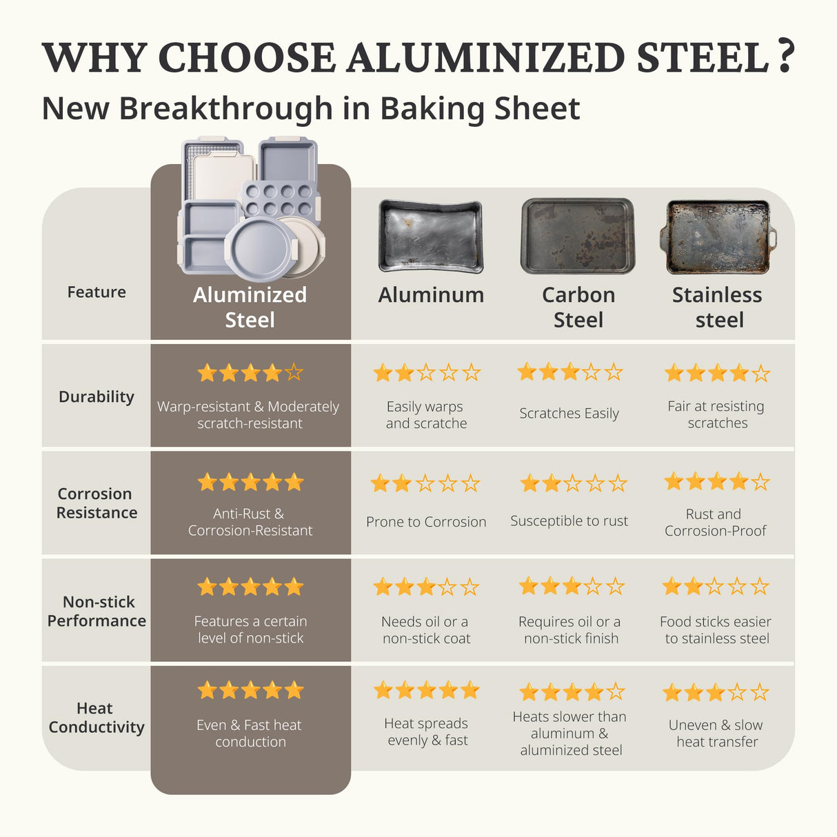 BRONYPRO Nonstick Ceramic Bakeware Set (9 Pieces),Heavy Duty Aluminized Steel Bakeware-Baking Pan Sets with Silicone Handles,Includes Sheet Pans,Loaf Pan,Muffin pan,Cake pans,PTFE & PFOA Free - White BRONYPRO